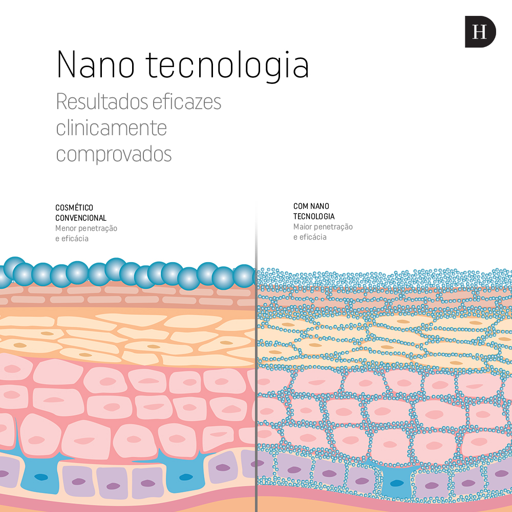 cosméticos nanotecnológicos